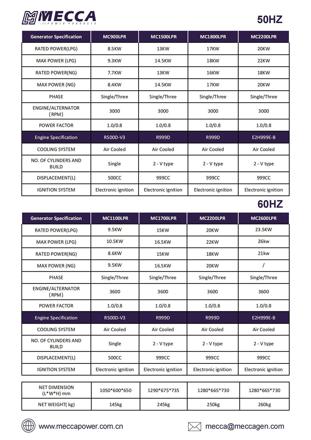Cat&aacute;logo Generador MECCA-GLP_01